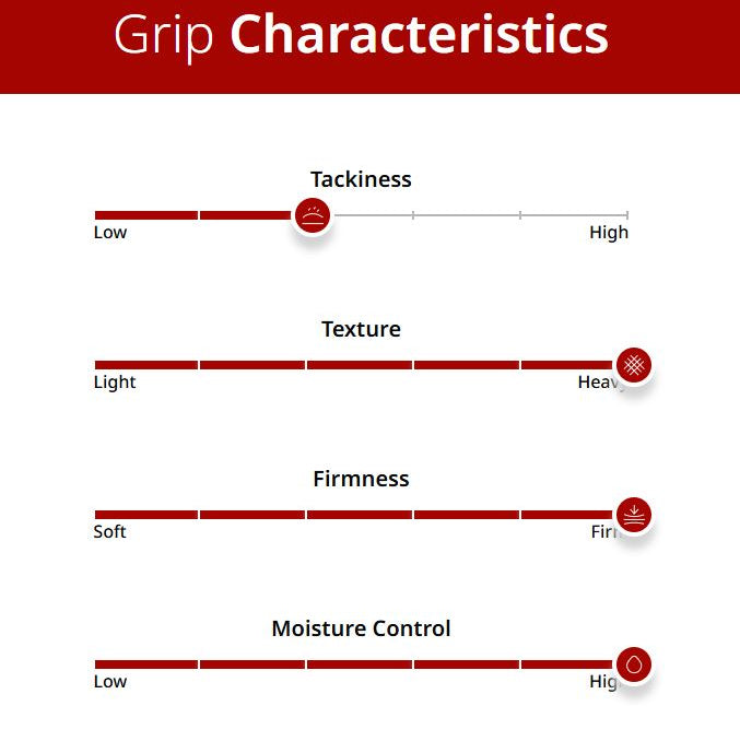 Golf Pride ALIGN Max Z-Grip Standard